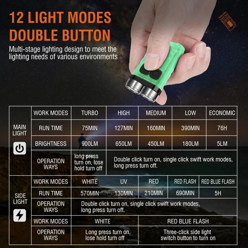 BORUiT V3 LED-sleutelhanger Dr - Outdoor Camping Adventure recensie en prijs