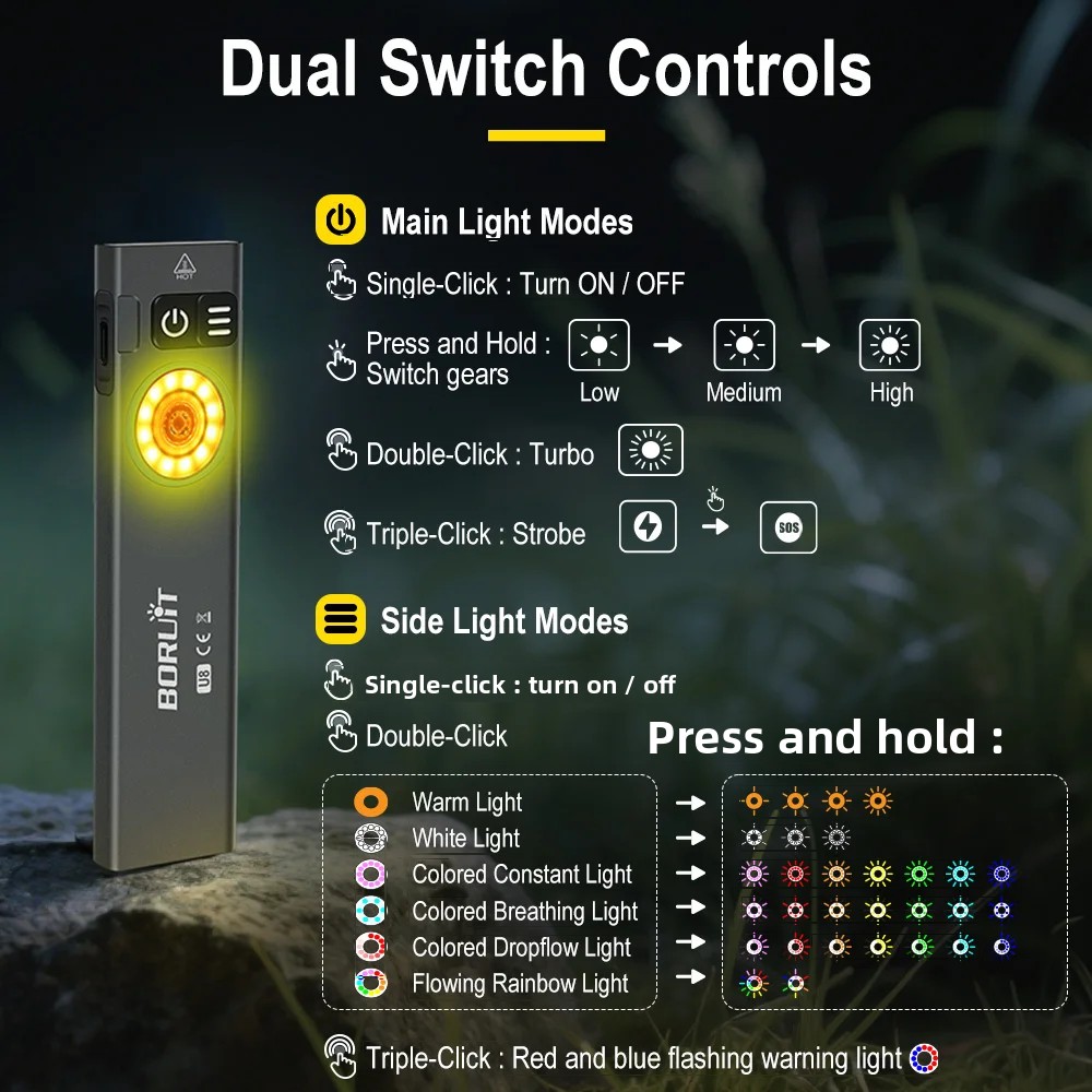 BORUiT U8 650LM EDC LED-zaklam - Outdoor Camping Adventure recensie en prijs