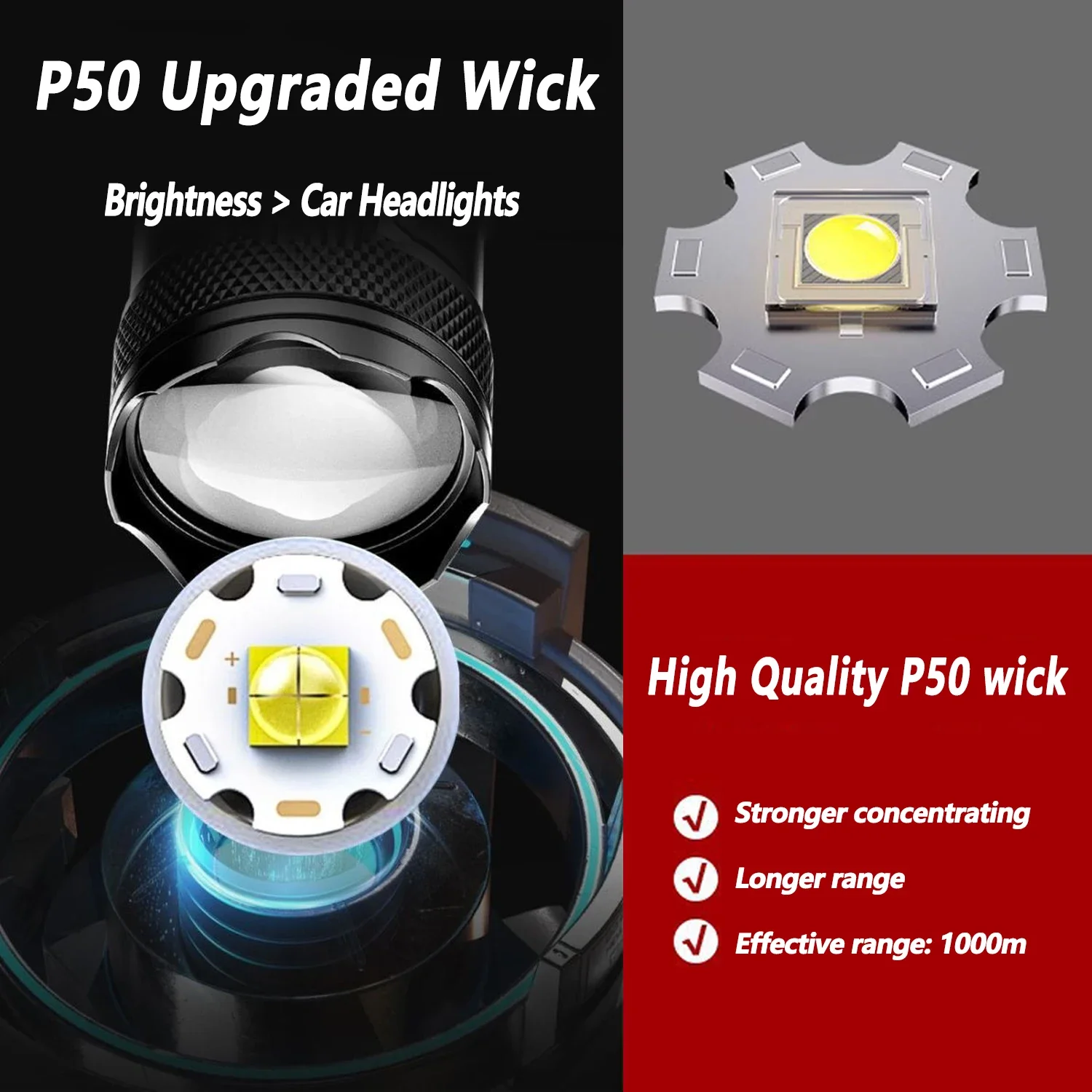 Ultraheldere LED-zaklamp 2000L - Outdoor Camping Adventure recensie en prijs