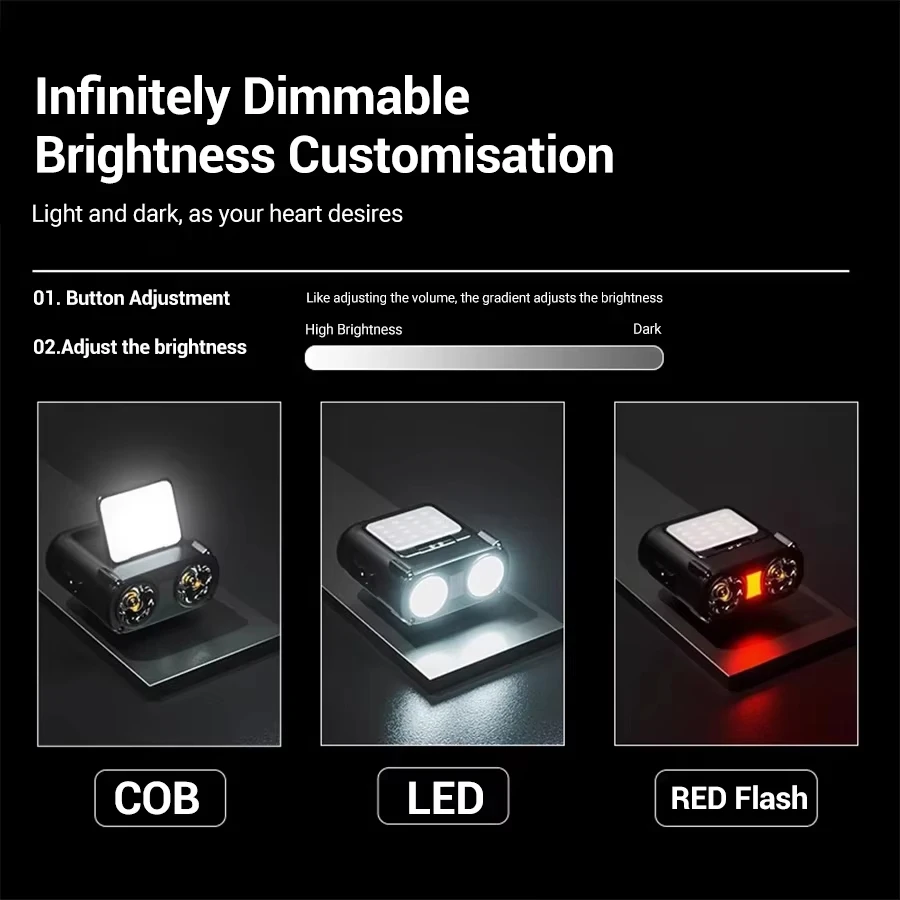 Sensor COB LED-koplamp Cap Cli - Outdoor Camping Adventure recensie en prijs