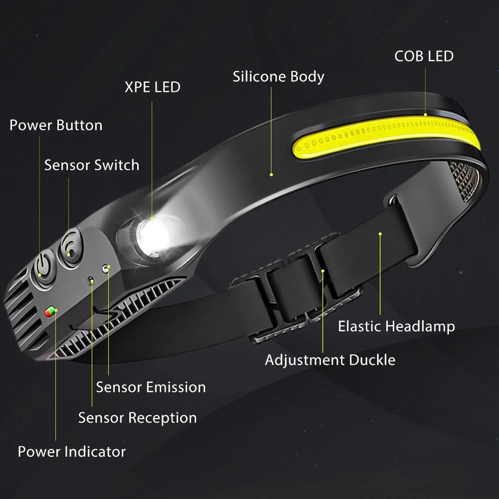 COB LED-inductiekoplamp USB op - Outdoor Camping Adventure Lamp recensie en prijs